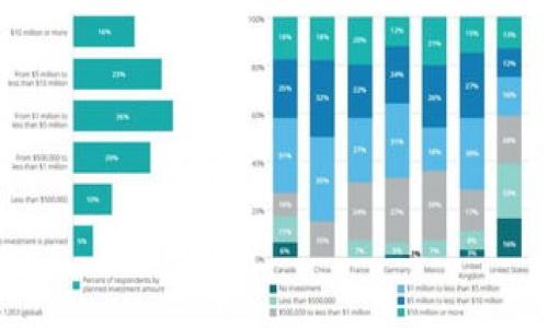 思考且的

b title=
