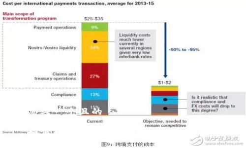 思考一个且的

如何轻松兑换TRC20代币：全面指南
