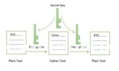介绍在数字货币迅速发展