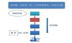 深入了解TRC20区块链浏览