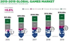 深入了解TRC20自定义通证的