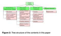 思考一个且的，选择精准