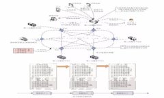 TRC20和BSC（Binance Smart Cha