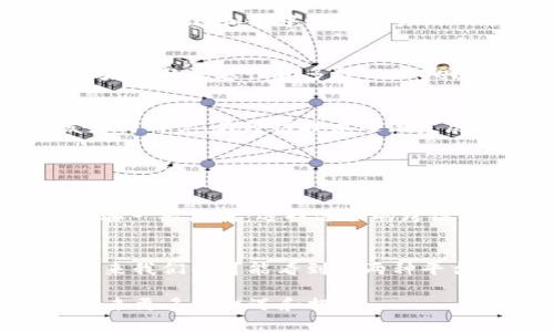 TRC20和BSC（Binance Smart Chain）是两种不同区块链网络上的代币标准，虽然它们在功能上有一些相似之处，但本质上是独立的。

什么是TRC20？
TRC20是基于波场（Tron）区块链的代币标准，类似于以太坊的ERC20标准。它允许开发者在波场网络上创建自己的数字代币，支持智能合约的功能，为各种去中心化应用（DApp）提供了基础。这种标准的代币容易进行转移和交换，具有高效性和低手续费。因其可扩展性，TRC20代币在波场生态系统中广泛应用于项目融资、去中心化金融（DeFi）以及数字资产交易。

什么是BSC？
BSC，即币安智能链，它是由币安推出的区块链网络，旨在提供快速且低成本的交易。BSC与以太坊兼容，允许开发者使用以太坊工具和生态系统中的应用程序来构建自己的DApp。BSC的设计使其成为DeFi和去中心化交易所（DEX）的热土，用户能够在这里使用BNB（币安币）进行交易和投资。

TRC20与BSC的区别
虽然TRC20和BSC都允许代币的创建及智能合约的执行，但它们分别属于不同的区块链网络，具有不同的技术特性和生态系统支持。TRC20基于波场的即时交易和高效率，而BSC则更倾向于与以太坊的兼容性和多样化的DeFi应用。这样的差异使得它们在具体应用场景和用户群体上有所不同。

TRC20与BSC的相互关系
在某种程度上，TRC20和BSC可以看作是彼此的竞争对手。每个网络都有自己的优势与劣势。比如波场以较低的交易费用和高效率而受到欢迎，而BSC则提供了较强的生态支持，吸引了大量开发者与用户。在跨链技术逐渐发展的今天，用户甚至可以通过一些工具在TRC20和BSC之间进行代币的交换和转移，增强了这两个生态系统之间的互动。

用户常见的疑问

h41. 如何将TRC20代币转移到BSC？/h4
对于想要将TRC20代币转移到BSC的用户，通常需要借助一些跨链桥（Cross-Chain Bridge）或第三方平台。用户在操作前，应确保所使用的桥接工具支持TRC20与 BSC之间的代币转换。操作步骤一般包括：选择适合的跨链桥，连接你的钱包，选择要转移的代币，输入接收地址，然后确认交易即可。在这个过程中，用户需要关注手续费、交易时间及安全性等问题，确保资产的安全。

h42. TRC20和BSC的未来发展趋势如何？/h4
随着区块链技术的迅速发展，TRC20和BSC都有各自的趋势与发展方向。波场正在致力于扩大其生态，推动更多的DApp和DeFi平台的上线，而币安智能链则是在不断吸引更多的开发者和用户。未来我们有可能看到这两种平台之间的合作与交互，甚至是多链技术的融合，推动整个区块链领域的进一步发展。此外，用户需求的变化也将会影响两个网络的发展，特别是在交易费用、交易速度、用户体验等方面的改进方向。

通过上述信息，我们可以清楚地了解到TRC20并不是BSC的代币标准，两者在技术上并不兼容，但各具特色，服务于不同的需求和场景。而未来，在区块链技术日新月异的时代，TRC20和BSC也将迎来更多的机遇和挑战。