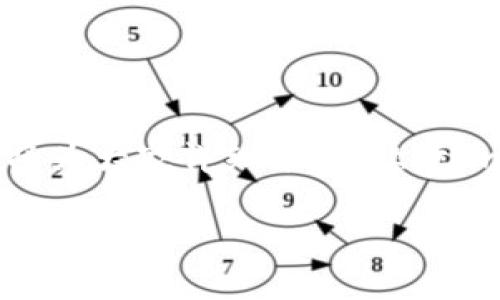 在讨论“欧意trc20”以及如何使用10块钱进行交易时，我们首先需要厘清一些基本概念。这里我将为大家详细介绍“欧意trc20”的含义，以及如何明智地处理小额资金。我们将一步步深入这个话题，帮助你更好地理解它。

如何选择合适的欧意TRC20交易平台来10元交易