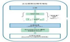 思考在这个数字货币盛行