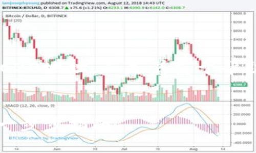 注意：以下内容并不会提供具体的TRC20地址，而是着重于帮助您了解如何安全地获取TRC20地址。

思考  
如何安全创建您的TRC20钱包地址：一步步指南