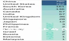 理解TRC20和ERC20：加密货币